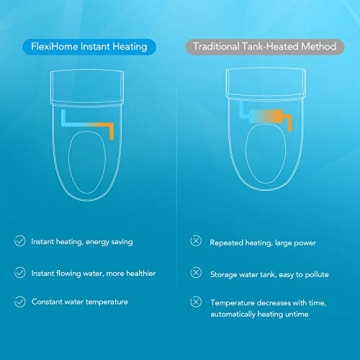 FlexiHome Electronic Bidet Seat with Heated Comfort and Smart Controls