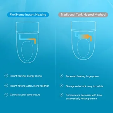 FlexiHome Electronic Bidet Seat with Heated Comfort and Smart Controls