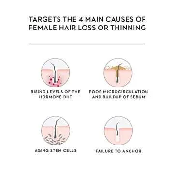 ColorProof BioRepair-8 Scalp & Hair Therapy, Retail Kit