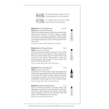 ColorProof BioRepair-8 Scalp & Hair Therapy, Retail Kit