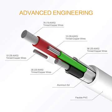 KINPS MFi Certified Lightning to USB Cable 10ft/3m iPhone Charger Cord Super Long for iPhone Xs/XS Max/XR/X / 8/8 Plus / 7/7 Plus / 6S / 6S Plus, iPad Pro/Air/Mini (White, 3 Pack)