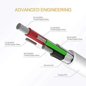 KINPS MFi Certified Lightning to USB Cable 10ft/3m iPhone Charger Cord Super Long for iPhone Xs/XS Max/XR/X / 8/8 Plus / 7/7 Plus / 6S / 6S Plus, iPad Pro/Air/Mini (White, 3 Pack)