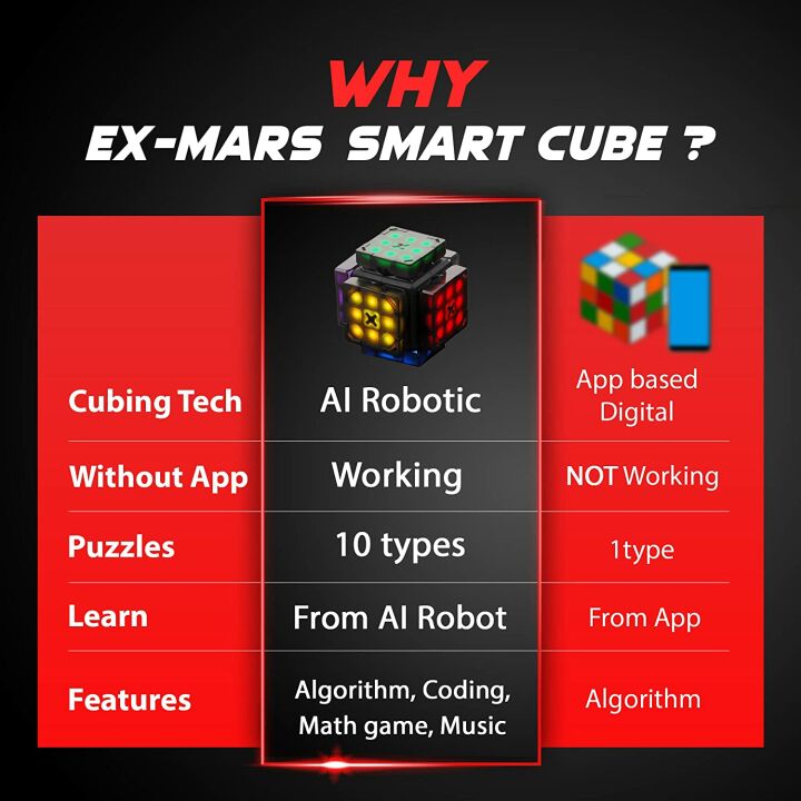 AI Robot Smart Cube - Fun STEM Puzzle Gift for Kids