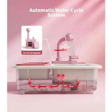 Geyiie Kids Sink with Running Water, Toddler Kitchen Sink Toy with Real Faucet, Chopping Foods, Play Dishes and Dish Rack, 30Pcs Pretend Dishwasher Toys Accessories, Learning Gift for Girls Boys