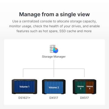 Synology 6 bay NAS DiskStation DS1621+ (Diskless)