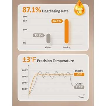 Innsky Air Fryer XL 5.8 QT, 【2022 Upgraded】 11 in 1 Oilless Air Fryers Oven, Easy One Touch Screen with Preheat & Delay Start, ETL Listed, Airfryer 1700W for Air Fry, Roast, Bake, Grill, Recipe Book