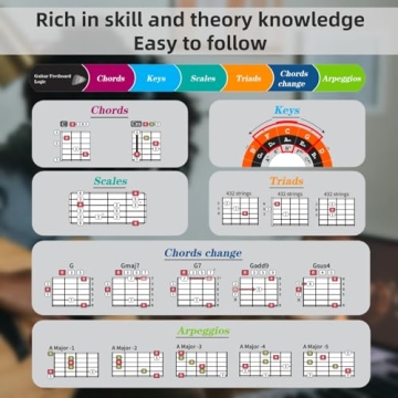 Guitar Fretboard Logic Set - Learn Chords, Scales & More