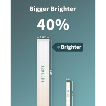 ASOKO Under Desk Light - 16 Inch Dimmable LED Lighting Solution