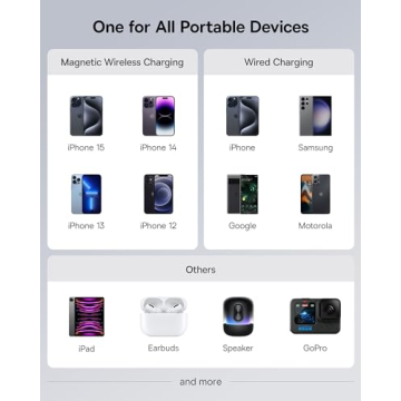 Baseus 6000mAh MagSafe Wireless Power Bank