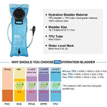 NOOLA Hydration Backpack with 3L TPU Water Bladder, Tactical Molle Water Backpack for Men Women, Hydration Pack for Hiking, Biking, Running and Climbing, Black Camo