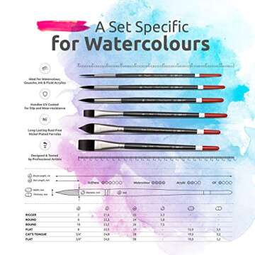 Watercolor Brushes Professional Synthetic Set - 6 Faux Squirrel Artist Watercolor Paint Brushes for ...
