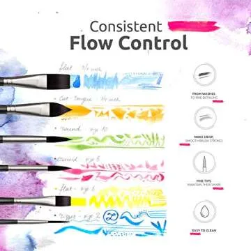 Professional Synthetic Watercolor Brushes Set by ZenART