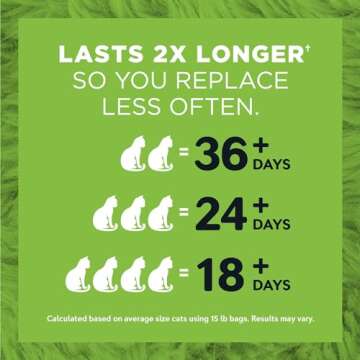 WORLD'S BEST CAT LITTER Multiple Cat Lavender Scented, 32-Pounds