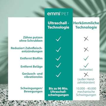 Emmi-pet Electric Toothbrush Set 2.0 for Pets. Healthier Teeth & Gums and Fresher Breath. Patented ultrasonic Technology Cleans Completely Silent, no Vibration and no Brushing. Rechargeable