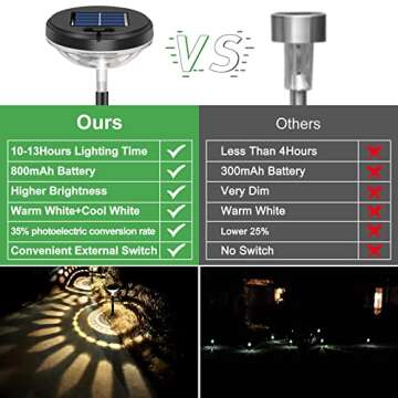 Bright Solar Pathway Lights 6 Pack,Warm White+Cool White LED Solar Lights Outdoor,IP67 Waterproof Solar Path Lights,Solar Powered Garden Lights for Walkway Yard Backyard Lawn Landscape Lighting Decor