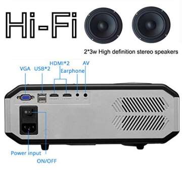 Gzunelic 1080p LED Video Projector - Stunning Home Theater Experience