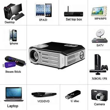 Gzunelic 1080p LED Video Projector - Stunning Home Theater Experience