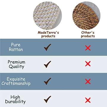 MadeTerra Premium Rattan Charger Plates for Dinner, Party, Wedding Set of 4 | Woven Rustic Dinnerware Tableware Decoration Placemat Alternative (Tight Weave, Whitewash)