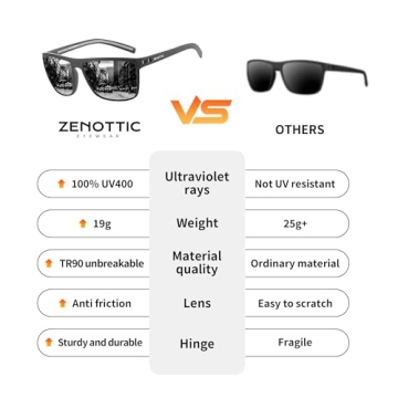 ZENOTTIC Polarized Sunglasses - Lightweight UV400