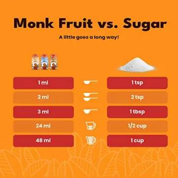 SweetLeaf Organic Monk Fruit Sweetener, Monk Fruit Extract, Sugar Free Monkfruit Sweetener, Keto Syrup for Coffee, Sugar Alternative, 3 Flavors, 1.7 Fl Oz Ea (Pack of 3)