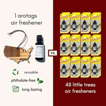 Arotags Car Air Freshener - Reusable Wood Diffuser
