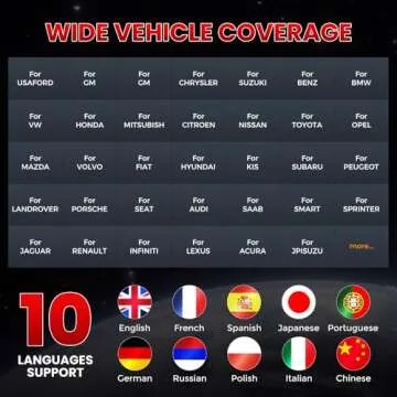 2024 LAUNCH CRP123 Elite V2.0 OBD2 Scanner Upgrade for All