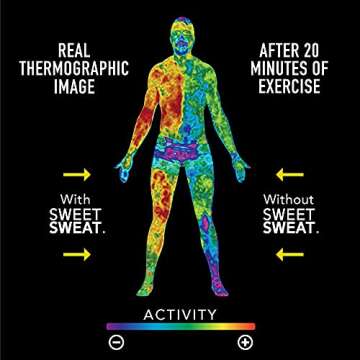 Sports Research Sweet Sweat Coconut 'Workout Enhancer' Gel Packets - Maximize Your Exercise & Sweat ...