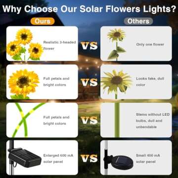 Solar Lights Outdoor Garden Decor: 3 Pack of 9 Sunflower Solar Lights for Outside, Artificial Sunflower LED Solar Flowers Outdoor Waterproof, Pathway landscape Yard Decorations, Unique Gifts for Women