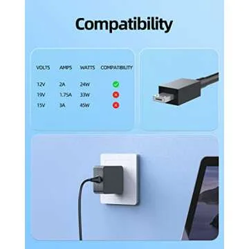 Asus Chromebook Flip C100P Power Adapter UL Certified