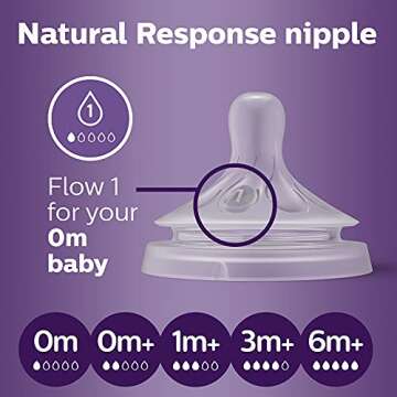Philips AVENT Glass Natural Baby Bottles with Natural Response Nipples, Clear, 8oz, 4pk (SCY913/04) + Natural Response Baby Bottle Nipples Flow 2, 0M+, 4pk (SCY962/04) + Natural Response Baby Bottle Nipples Flow 1, 4pk (SCY961/04)