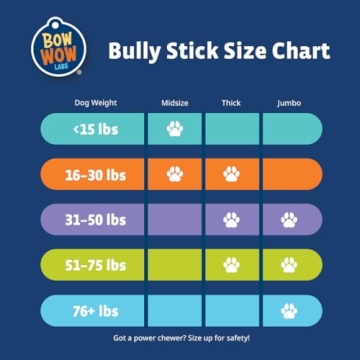Bow Wow Labs 6" Bully Sticks | 100% Natural Treats