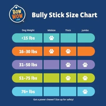Bow Wow Labs 6" Bully Sticks | 100% Natural Treats