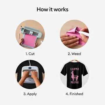 Cricut Everyday Iron On - Pink, 2ft Roll (12"x24") - HTV Heat Transfer Vinyl for Shirts, Apparel, Hats & More - Compatible with Maker & Explore Machines