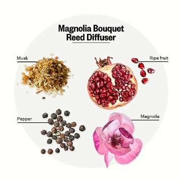 Apotheke Magnolia Bouquet Reed Diffuser - Luxury Home Fragrance