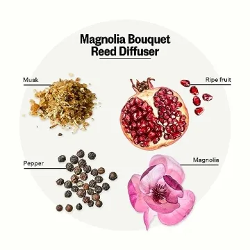 Apotheke Magnolia Bouquet Reed Diffuser - Luxury Home Fragrance