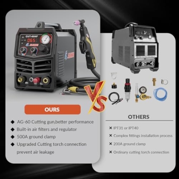 GZ GUOZHI 65Amp Plasma Cutter, Dual Voltage Cutting Machine