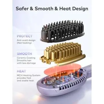 Llano Hair Straightener Brush, Upgraded Ionic Hair Straightener and Curler 2 in 1 with Holder Clamp, Anti-Frizz, Anti-Scald Ceramic Straightening Brush for All Hair Types (Purple)