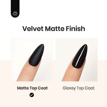 Beetles Matte Gel Top Coat - 15ML No Wipe Matte Top Coat U V Soak Off Nail Lamp Polish Matte Nail Polish Finish and Long Lasting Gift Set for Women Kit