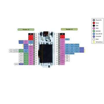 HiLetgo ESP32 OLED WiFi Kit V3 with USB and OLED