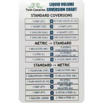 Fox Farm Plant Fertilizer Soil Bundle: Big Bloom, Grow Big, Tiger Bloom, Cal-Mag (4 Quarts Total) + Twin Canaries Chart