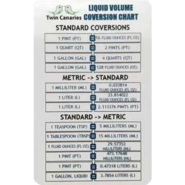Fox Farm Plant Fertilizer Soil Bundle: Big Bloom, Grow Big, Tiger Bloom, Cal-Mag (4 Quarts Total) + Twin Canaries Chart