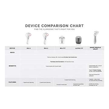 Clarisonic Mia 2 Sonic Facial Cleansing Brush System, Sea Breeze