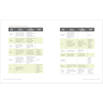 Healthier Meals with Anti-Inflammatory Diet & Action Plans