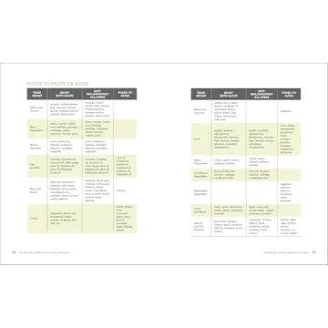 Healthier Meals with Anti-Inflammatory Diet & Action Plans