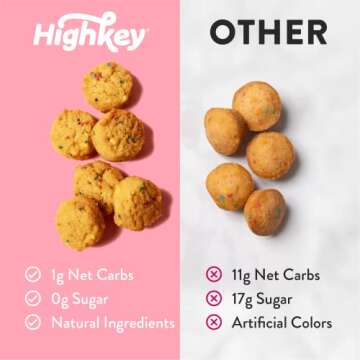 HighKey Low Carb Birthday Cake Mini Treats - Keto Snacks Gluten Free Muffins No Sugar Breakfast Snack Diabetic Dessert Diet Friendly Food Zero Carbs Soft Baked Cookie Low Calorie Sweet Bread Pastry