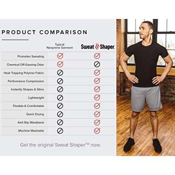 Sweat Shaper Men's Athletic Tee, Short Sleeve Compression T-Shirt, Performance Baselayer Workout Shirt (Black, 3X-Large)