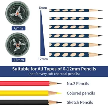 AFMAT Electric Pencil Sharpener - Fast & Auto Stop