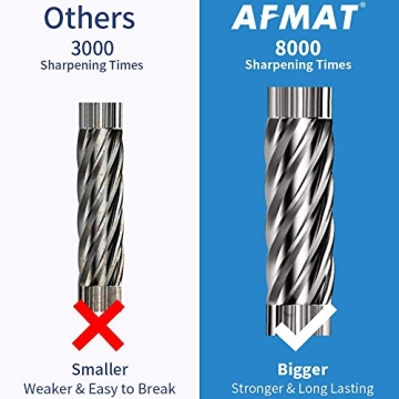AFMAT Electric Pencil Sharpener - Fast & Auto Stop
