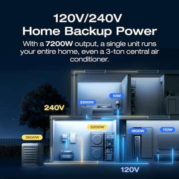 EF ECOFLOW 12kWh Power Station: DELTA Pro Ultra with Extra Battery, 120/240V 7200W AC Output, Lifepo...