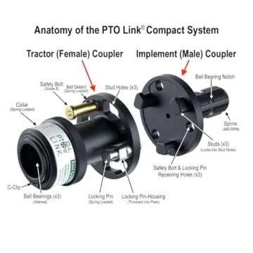 PTO Link Compact Quick-Connect System - Duo Bundle (1 Tractor/Female Coupler + 1 Implement/Male Coupler), for Sub-Compact & Compact Category 1 Tractors & Implements ONLY (w/max Rating up to 70 HP)